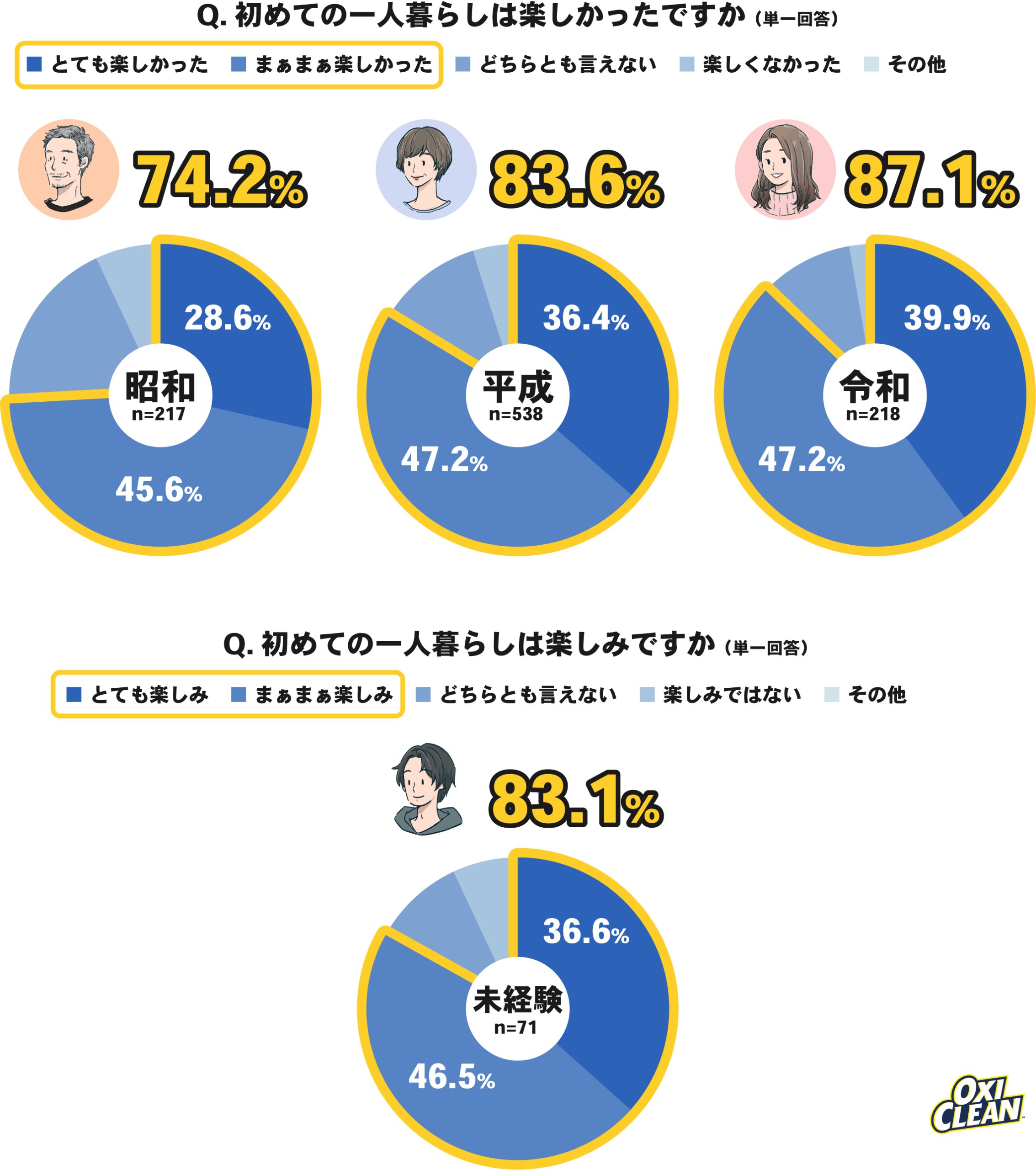 昭和・平成・令和の世代比較