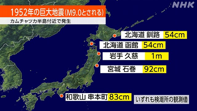 津波警報から注意報への切り替え情報