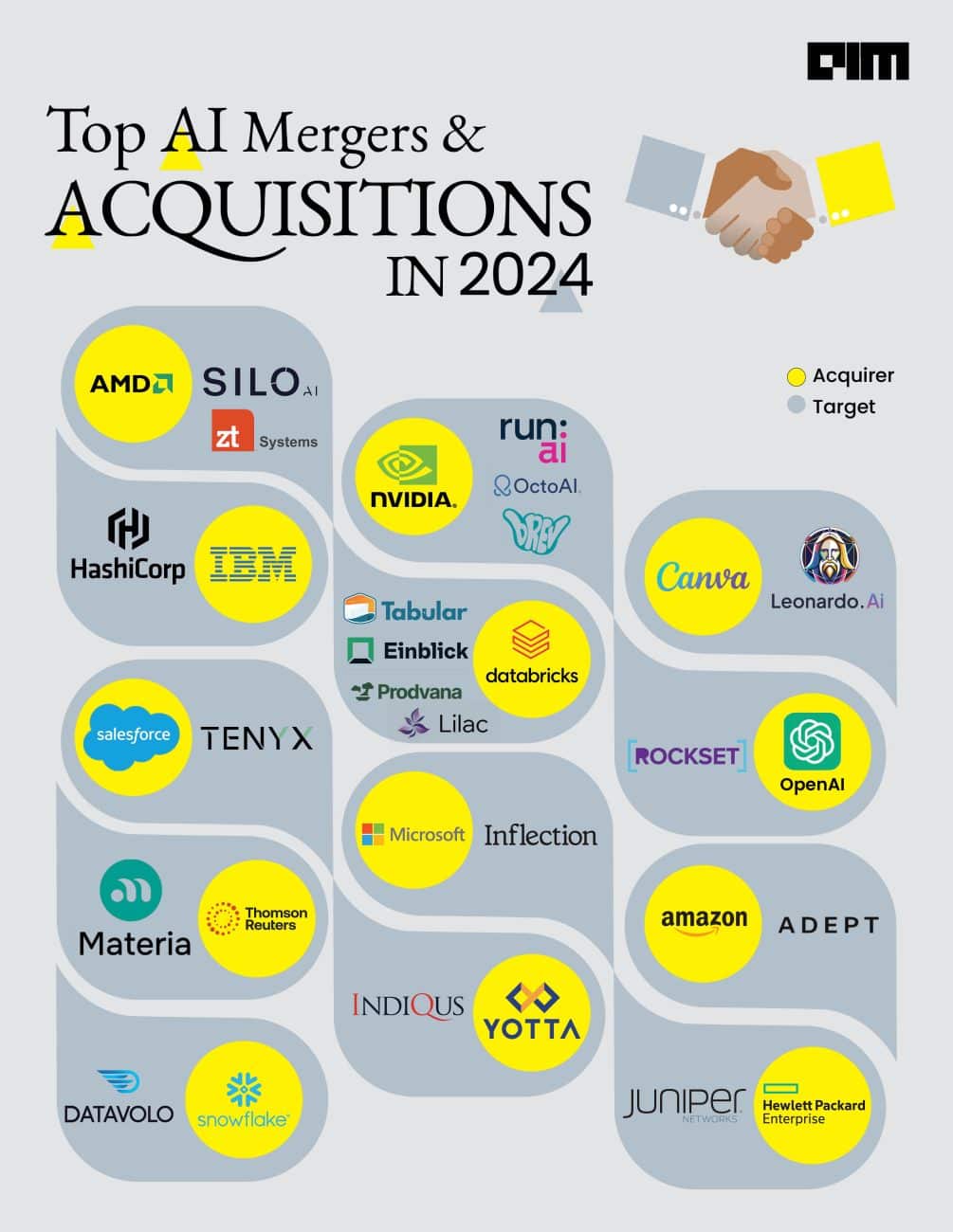 AI Mergers and Acquisitions