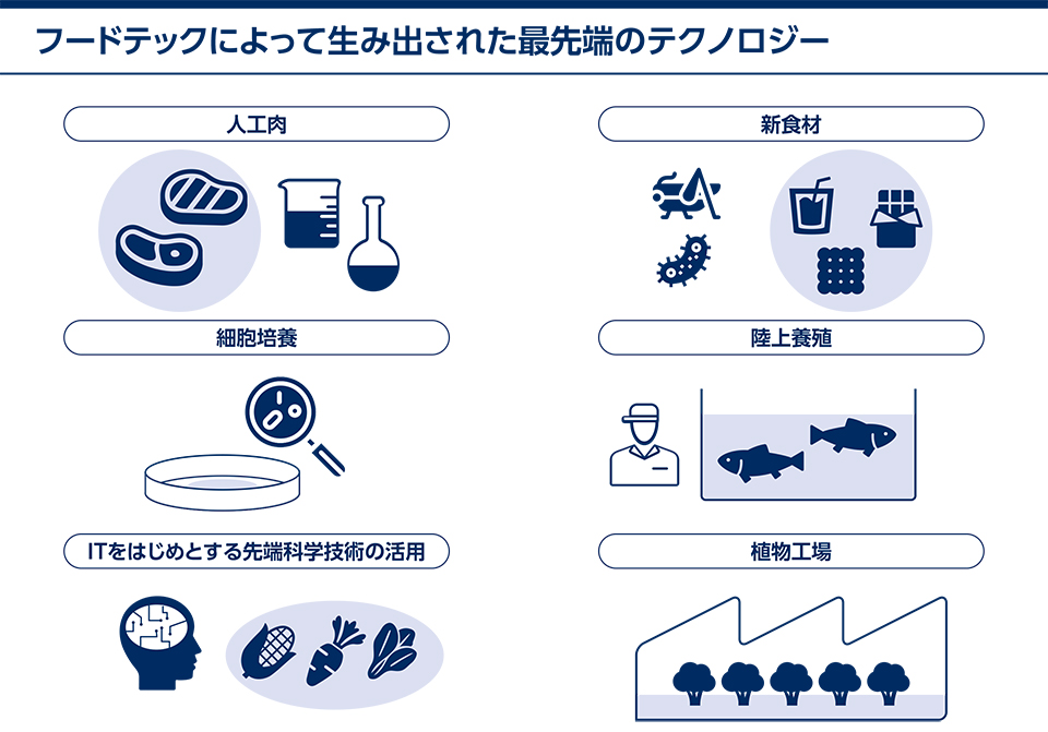 フードテック 研究開発
