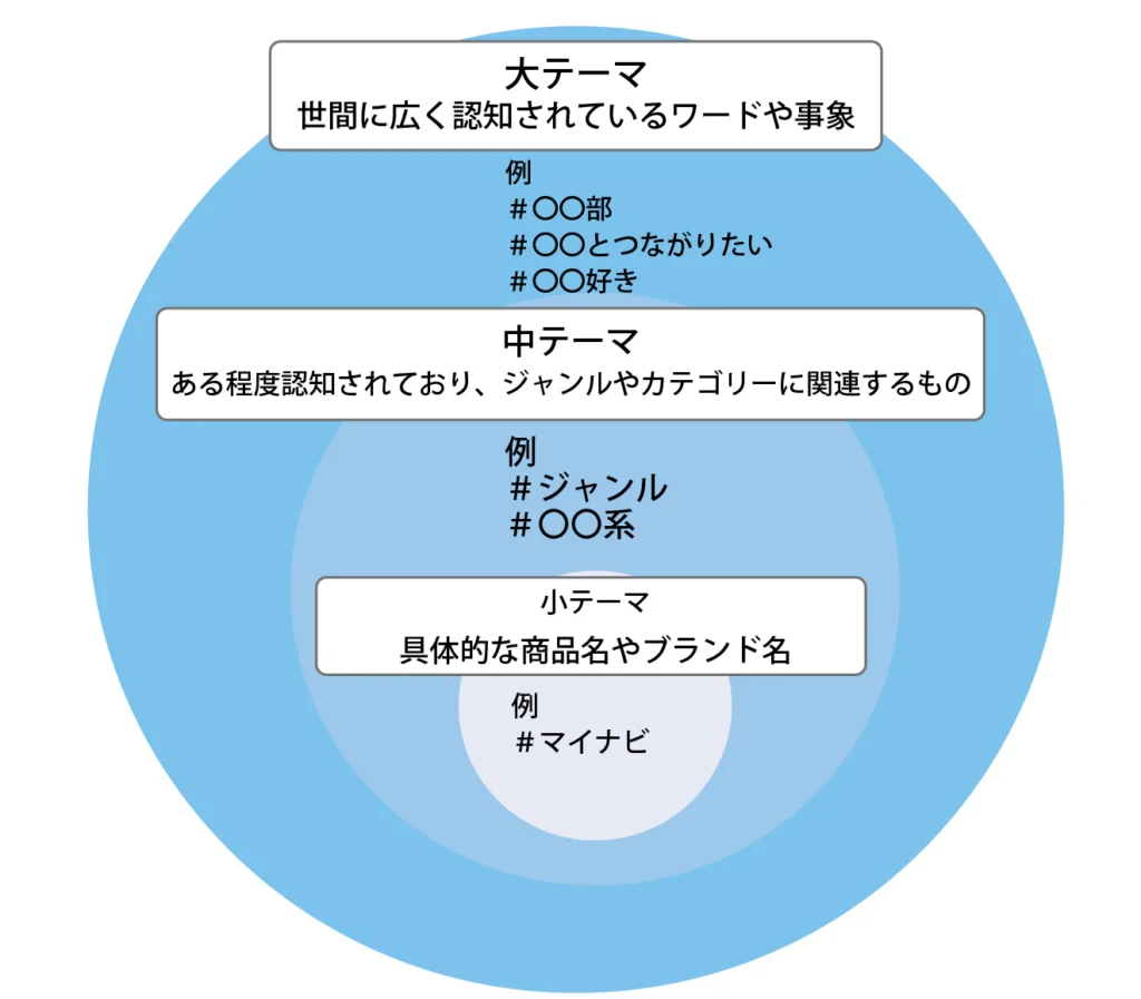 SNSトレンドのスクリーンショット