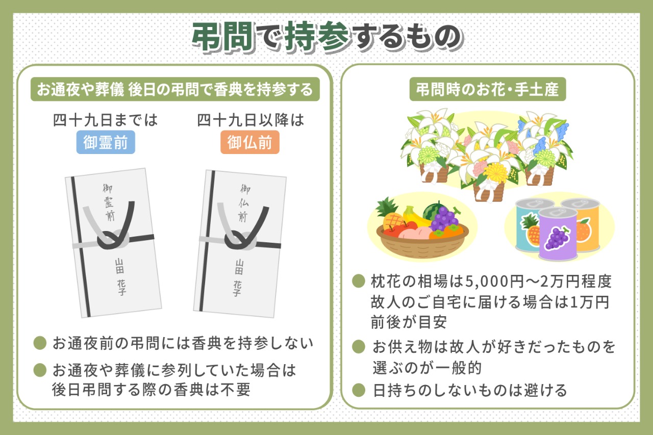 お悔やみのマナー