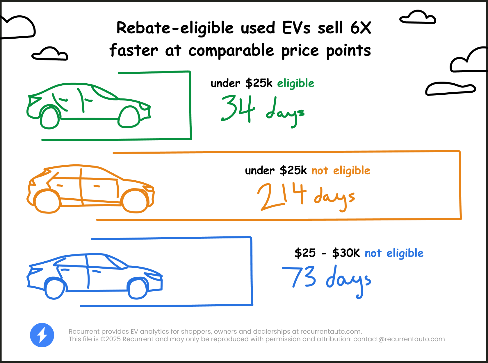 Tax Incentive Impact