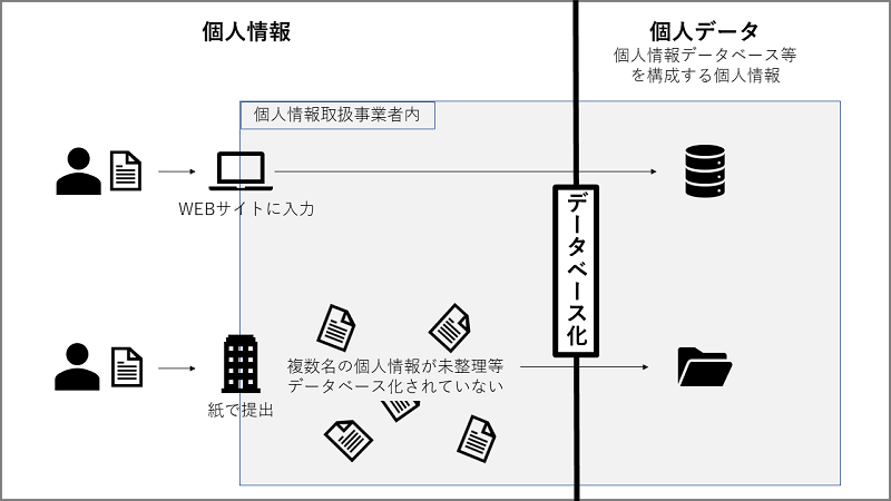 個人情報保護の強化図解