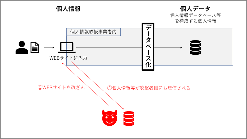 個人情報保護法改正図解