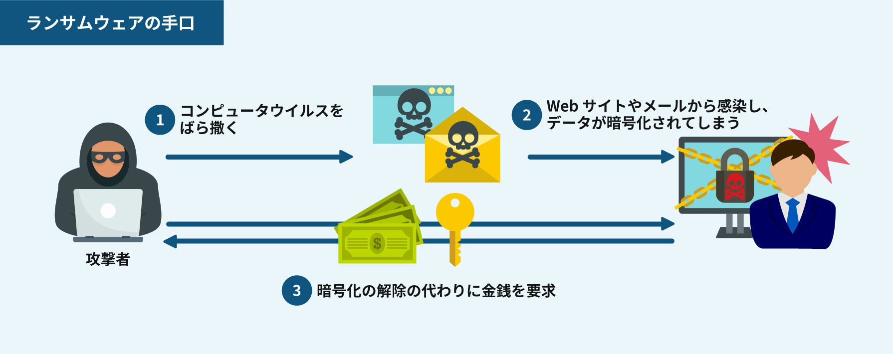 サイバーセキュリティのイメージ