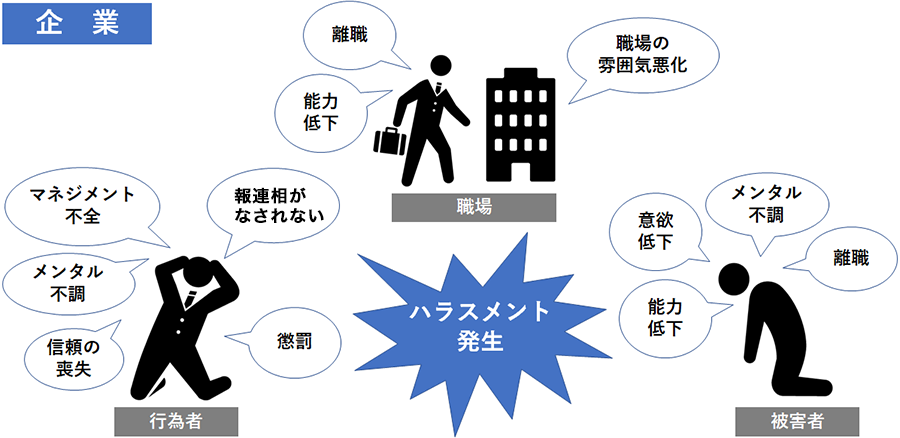 ハラスメント防止対策