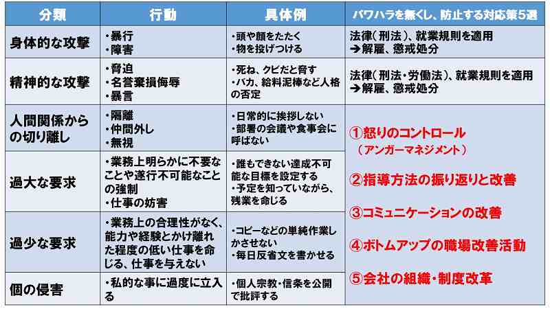 職場のパワーハラスメント問題