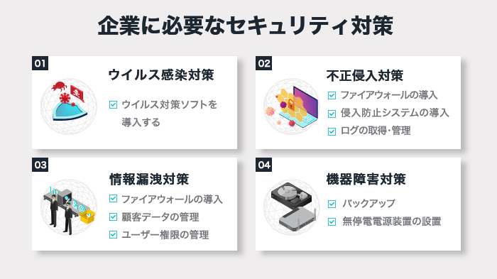 企業セキュリティ対策
