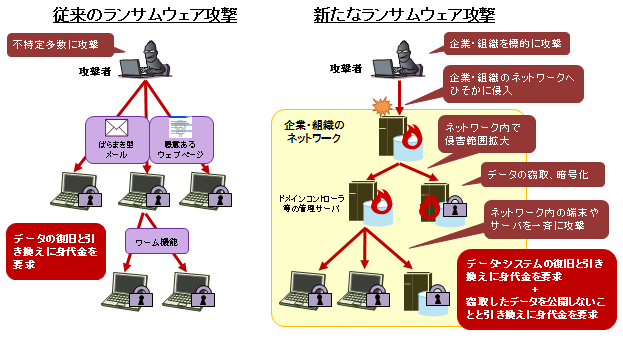 ランサムウェアの概念図