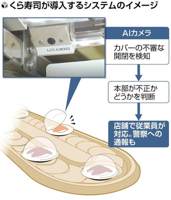 くら寿司」が迷惑行為防止へ、ＡＩカメラで不審な行為検知 : 読売新聞