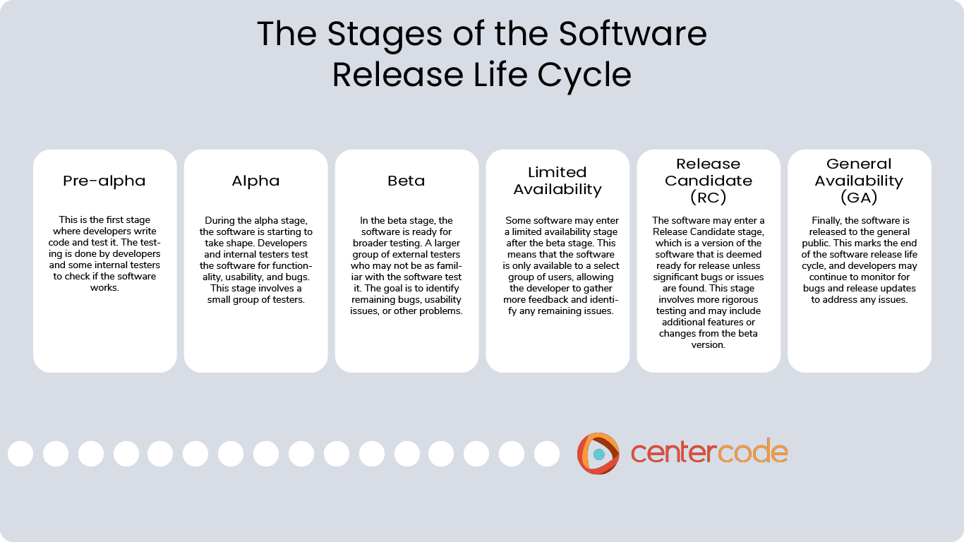 What Is A Software Beta Version? | Centercode