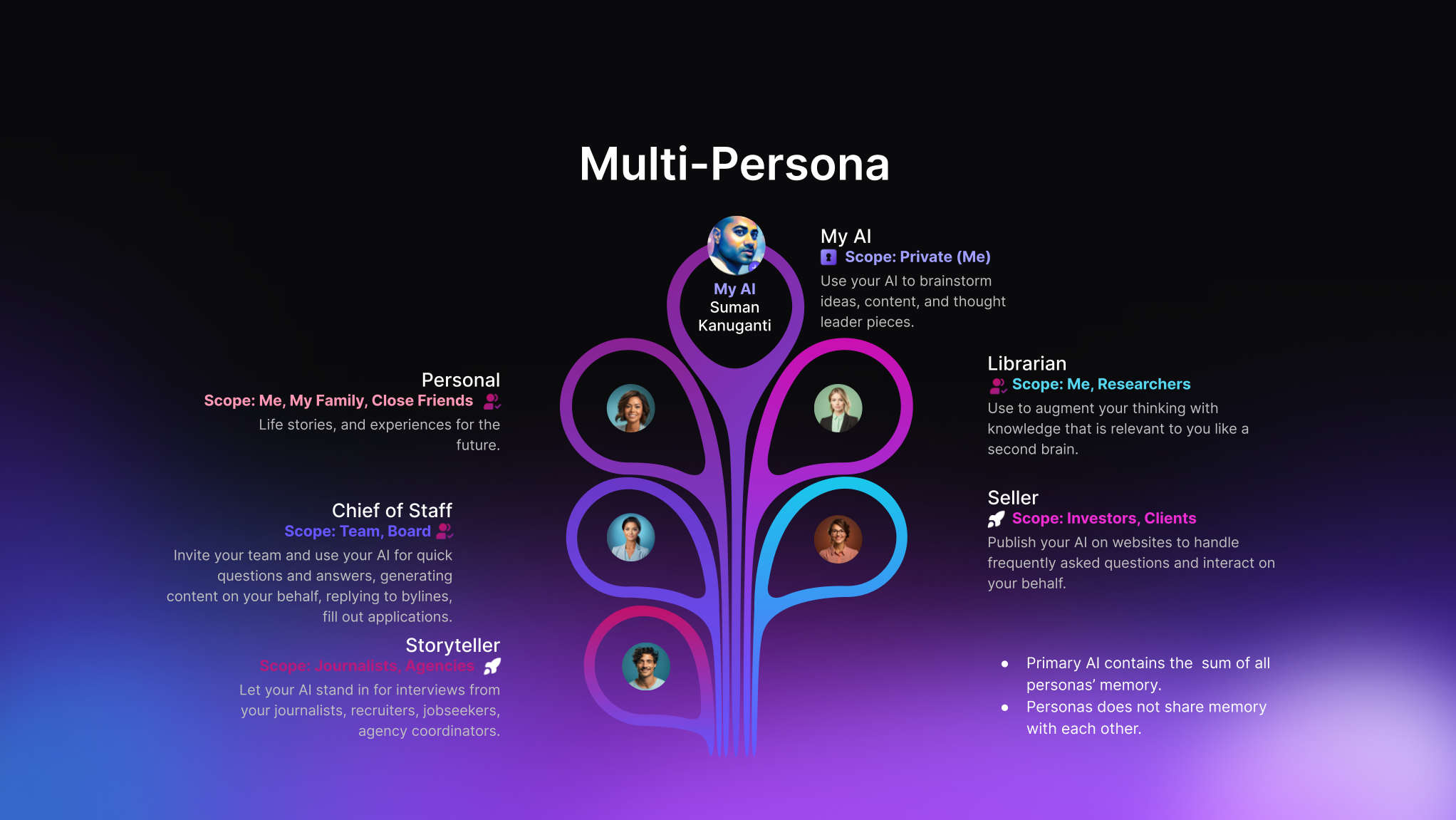 CES 2024: Announcing Personal AI MODEL-2