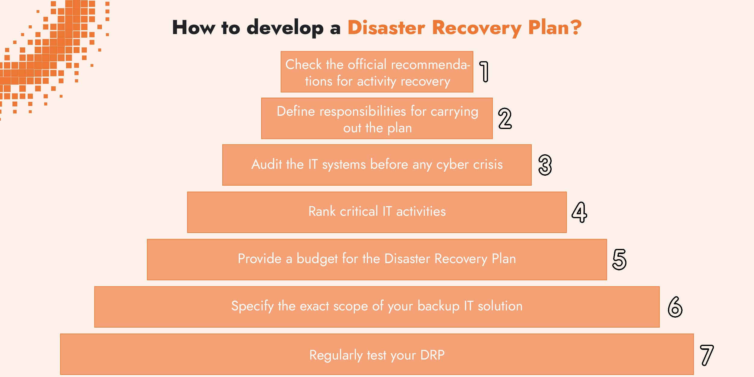 DRP: all you need to know about the IT recovery plan