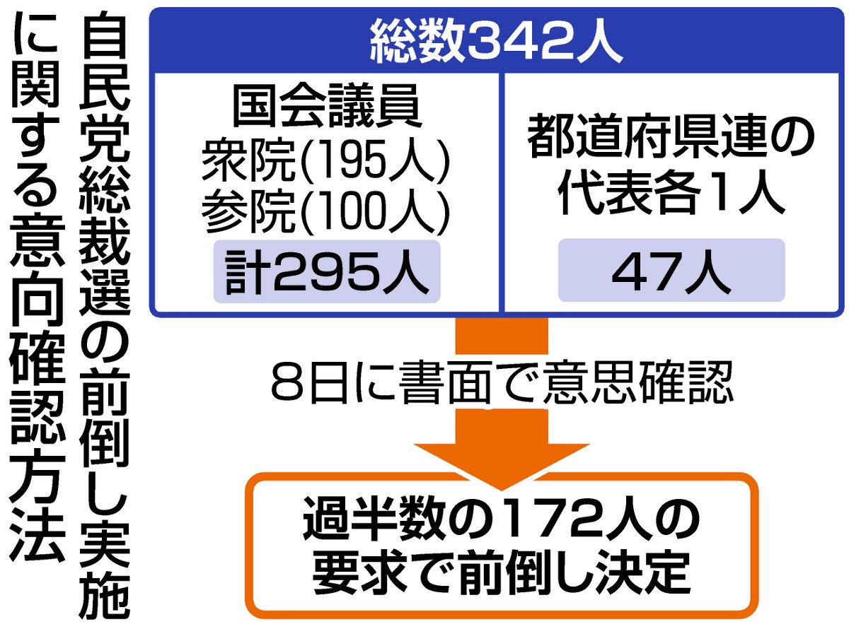 麻生太郎氏の会合写真