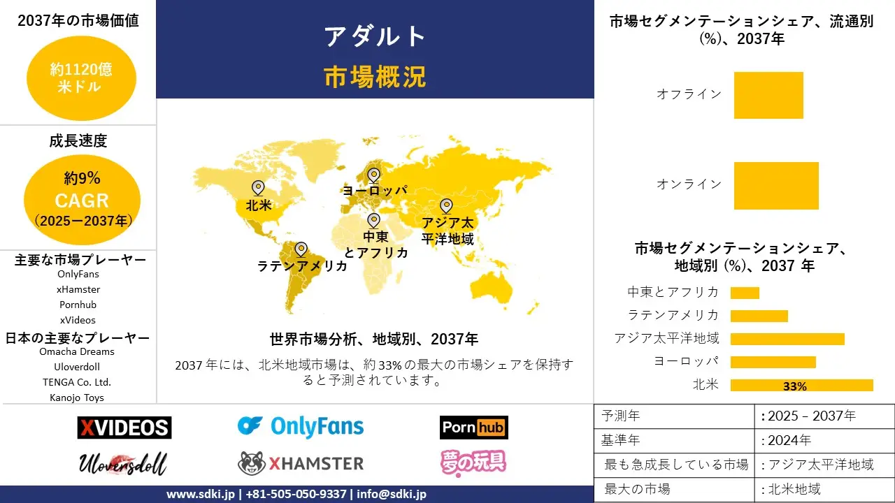 アダルト市場 : 世界の市場規模と需要、シェア、トップ傾向とメーカー ...