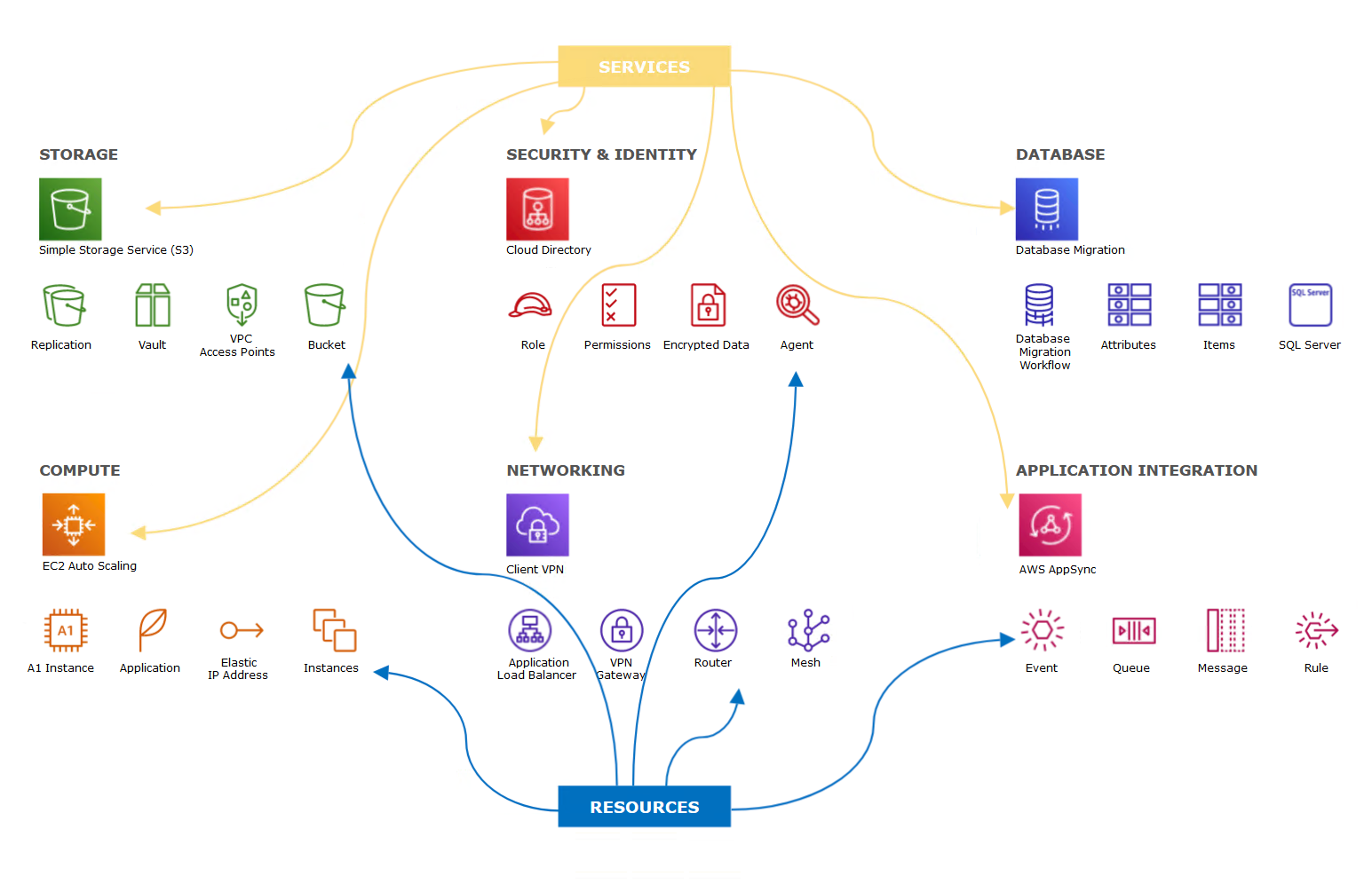 AWS Diagram - Learn What is a AWS Architecture Diagram and More