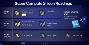 Intel Reiterates Plans to Merge CPU, GPU High-performance Chip Roadmaps