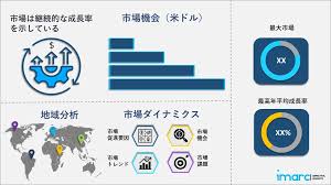プロAV市場規模、シェア|レポート【2024-2032年]