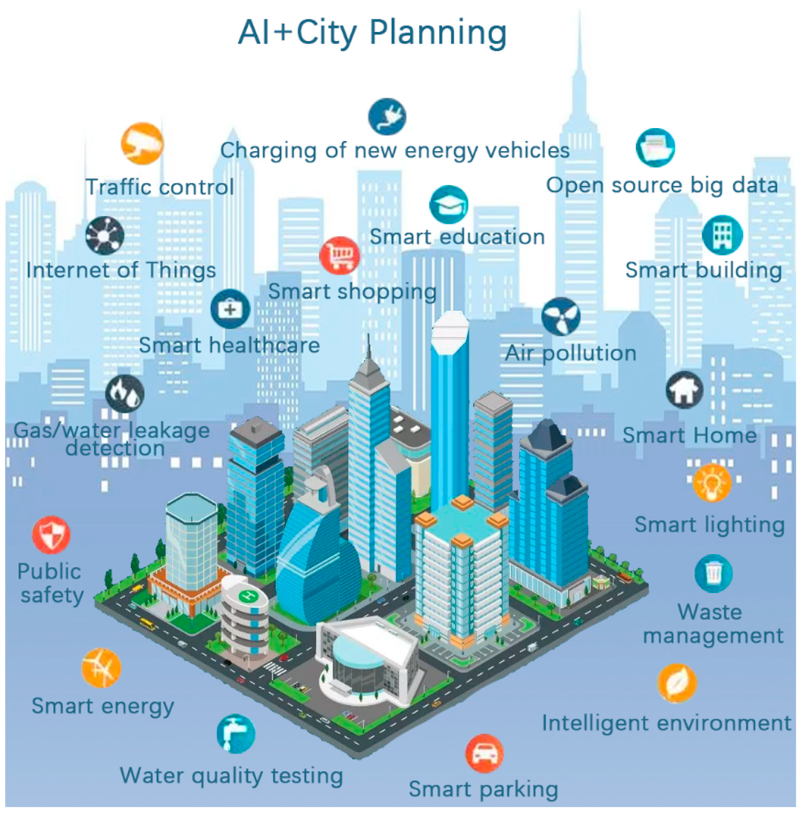 Application and Prospect of Artificial Intelligence Technology in  Low-Carbon Cities—From the Perspective of Urban Planning Content and Process
