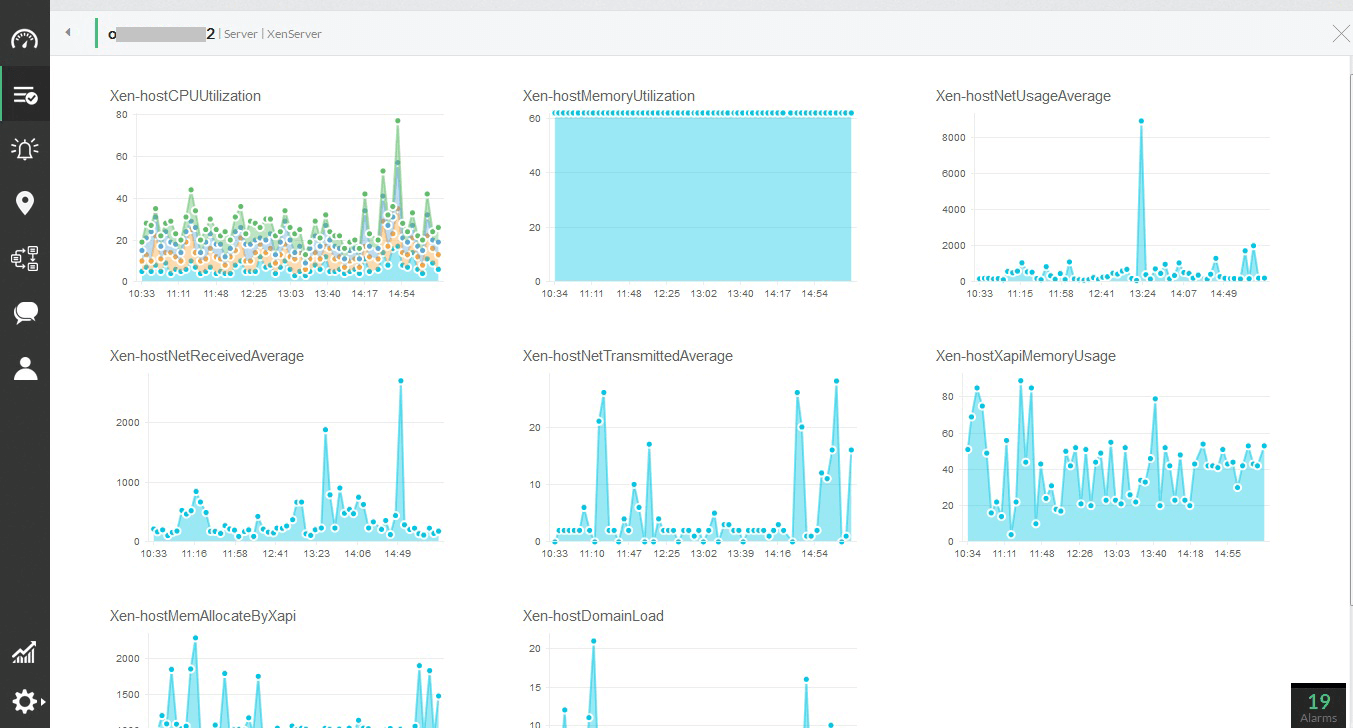 CPU Memory Disk Performance Monitor – ManageEngine OpManager