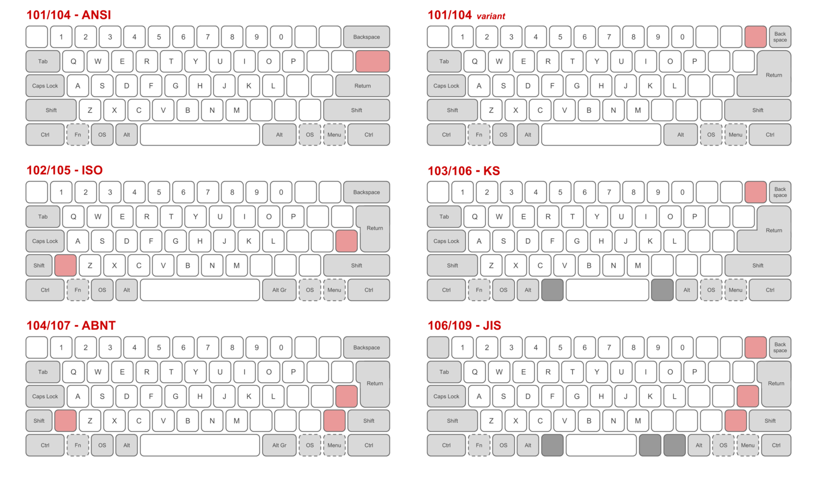 Unlocking the Mystery of Unusual Keyboard Layouts: A Comprehensive ...