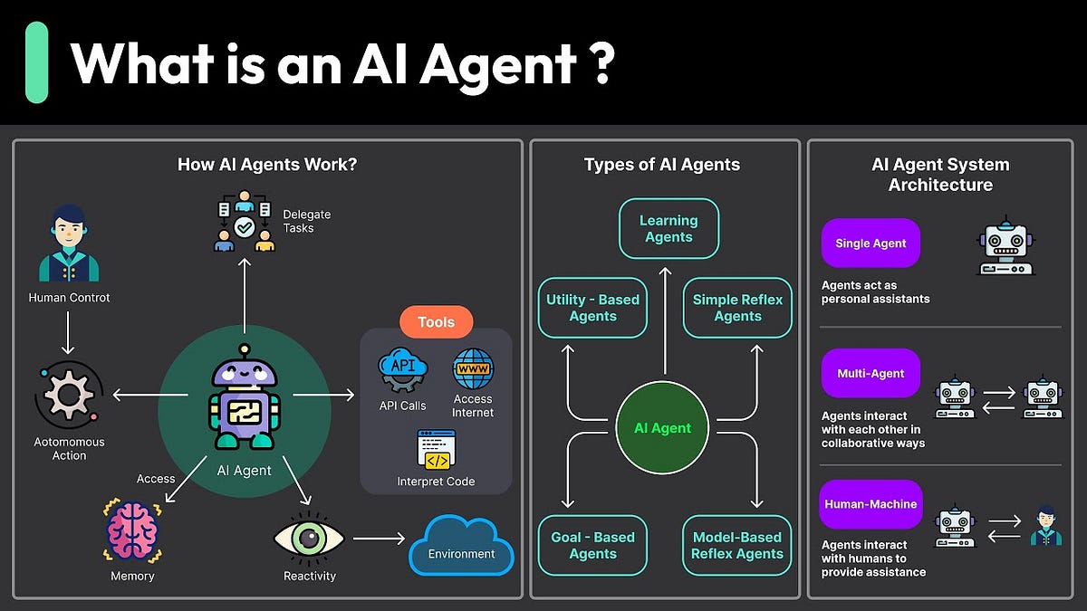 The Rise of AI Agents: How Autonomous AI Is Reshaping the Future ...