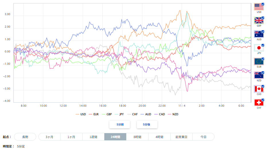 ドル/円見通し(為替/FX ニュース )：ドル円は円安で154円台前半 ...