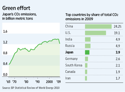 出典: The Wall Street Journal, Public Domain ガソリン税関連チャート