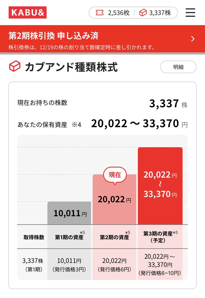 資産画面と価格変動グラフ