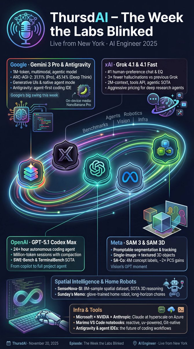 出典: X (Twitter) - @altryne Gemini 3 Proの推論機能を示すダイアグラム例