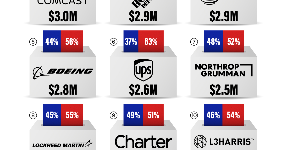 Company PAC Donations for the 2024 Presidential Election