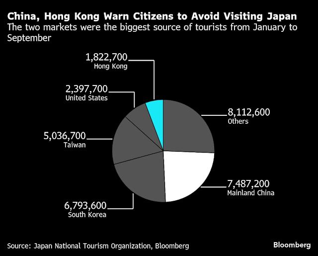 China Escalates Japan Spat With Threats of Economic Reprisal
