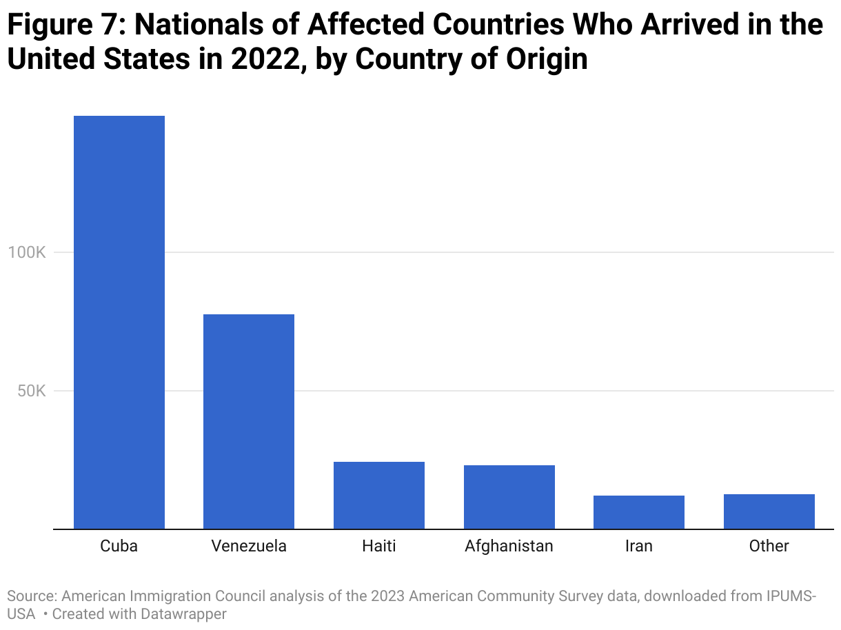 Global travel ban statistics chart
