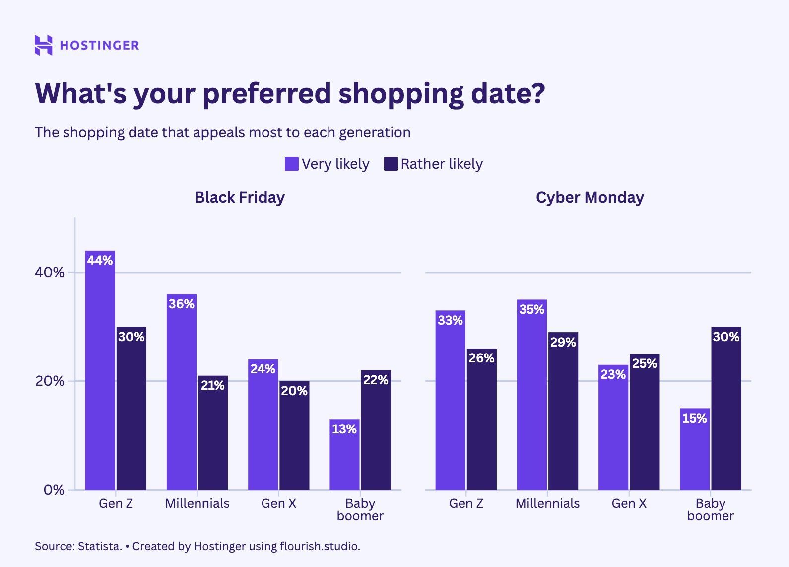 Black Friday statistics 2025: Spending, trends, and insights