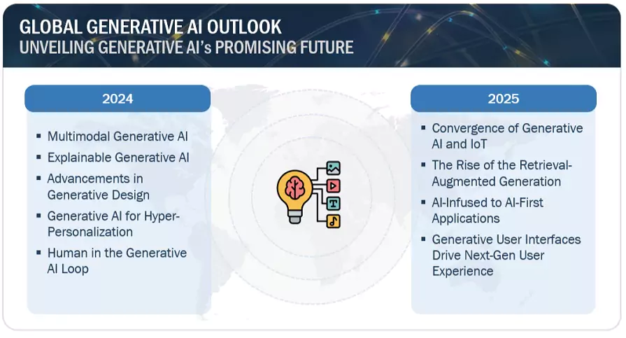 Generative AI Outlook 2025 | Key Trends, Market Forecast ...