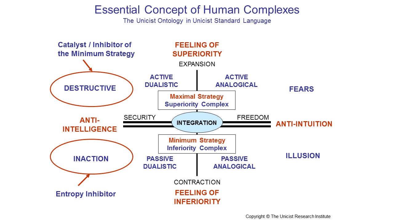 Human Superiority Complex