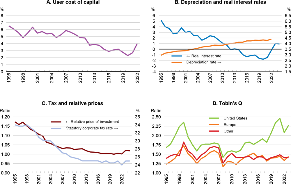 外国投資の経済影響グラフ