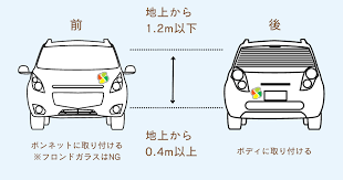 高齢者マークは何歳から義務？罰則の有無や正しい使い方を徹底解説