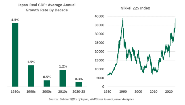 中国制裁の経済影響グラフ