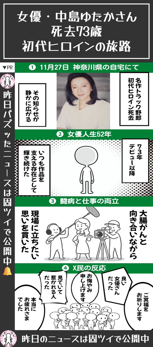 女優・中島ゆたかさん大腸がんのため死去　73歳、「トラック野郎」シリーズ初代ヒロイン