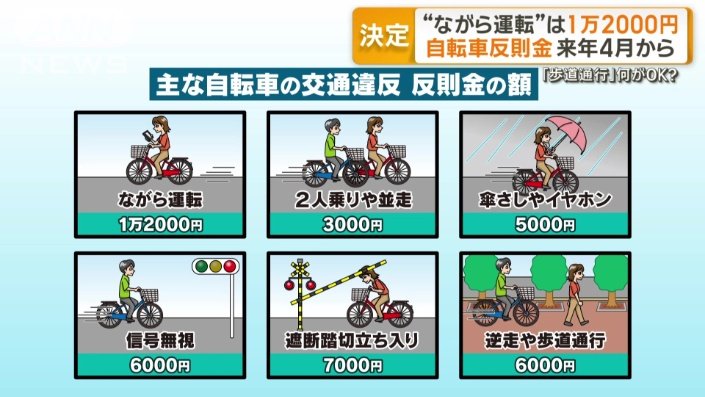 自転車反則金決定のニュース画像とリスト